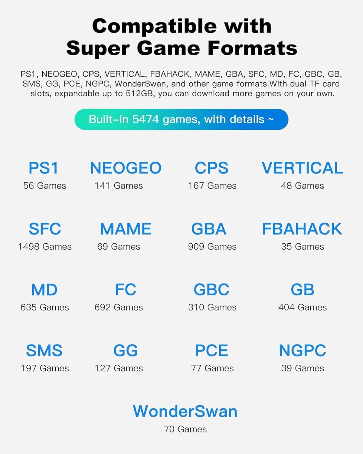 New World Anber-nic RG35XX 2024 Retro Handheld Game Console Linux System HDMI and TV Output 3.5 Inch IPS Screen 64G TF Card 5500+ Classic Games 2600mAh Battery, Best Gift for Child